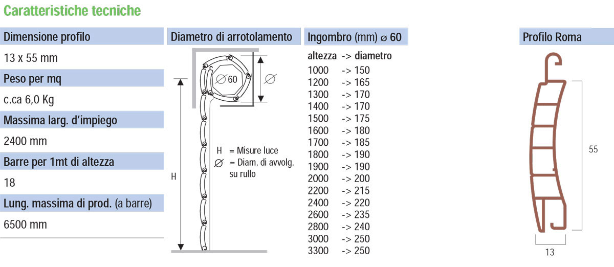 Avvolgibile in pvc Roma 6 kg Antigrandine